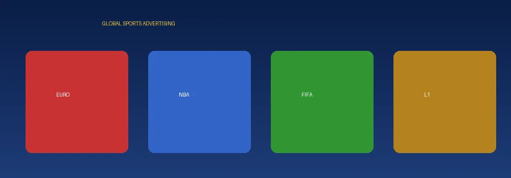 体育竞猜国际联赛广告合作展示